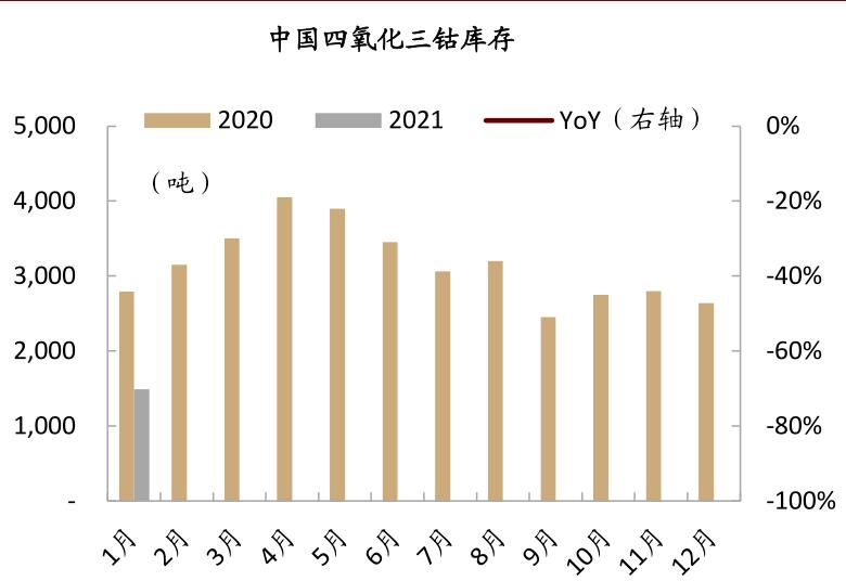 中金:如何看待有色板块的春季行情?