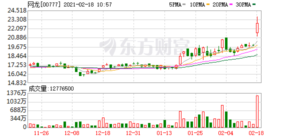 港股盘中机会:比特币突破5.1美元创新高 这两只个股大涨超10%!