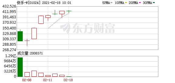 快手IPO之后需要发掘新赛道