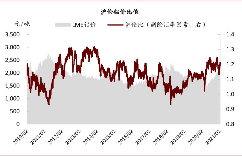 中金:如何看待有色板块的春季行情?