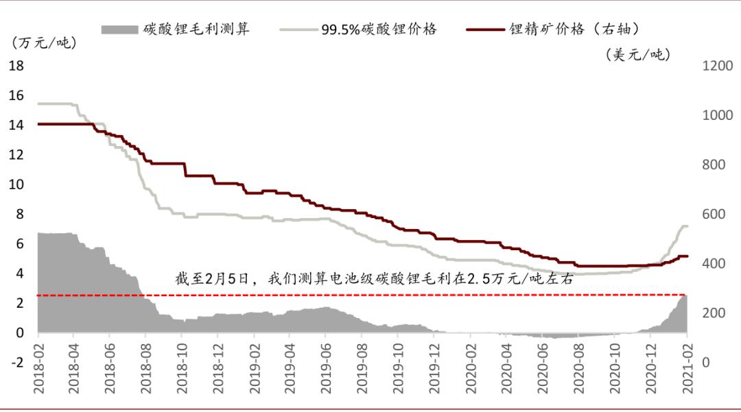 中金:如何看待有色板块的春季行情?
