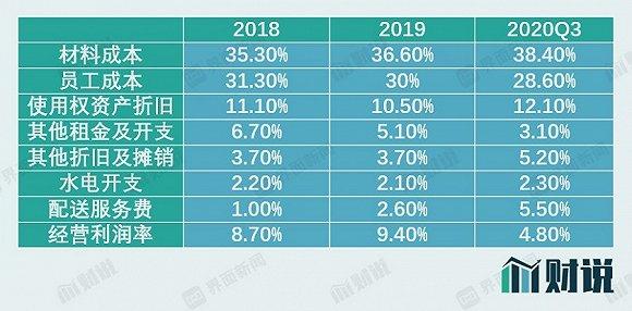 奈雪的茶上市 揭开了茶饮这五个谜团