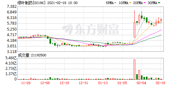 绿叶制药:创新药“利斯的明多天贴剂”与东和药品在日本订立独家许可协议