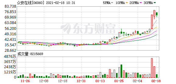 恒生科技指数跌幅扩大至2%