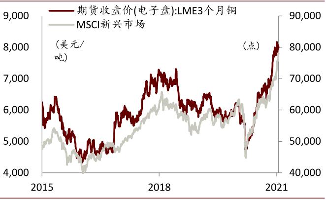 中金:如何看待有色板块的春季行情?