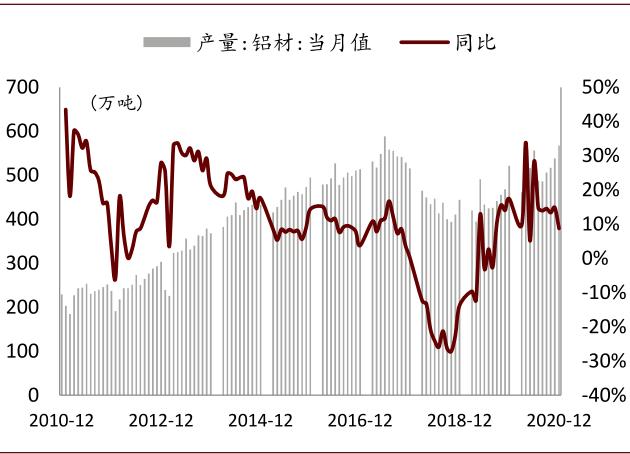 中金:如何看待有色板块的春季行情?