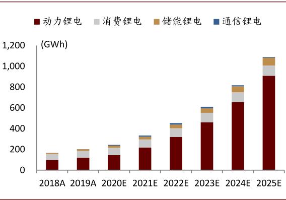 中金:如何看待有色板块的春季行情?