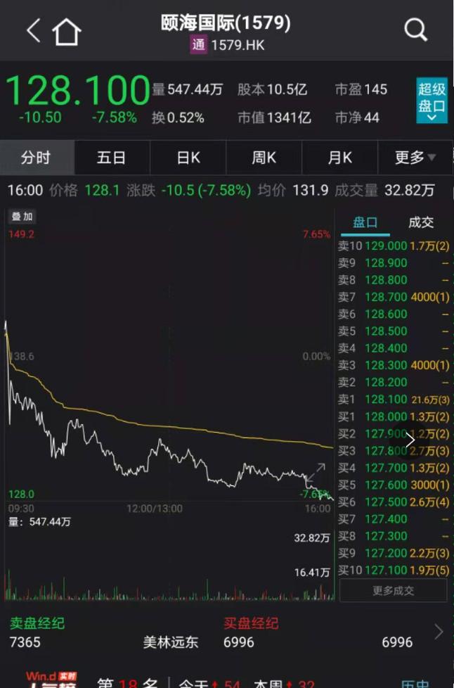 港股抱团白马也崩了！海底捞、美团猛杀跌！“高瓴概念”也不香了：第二大重仓重挫9% 要定增的比亚迪大跌4%！火速解读来了