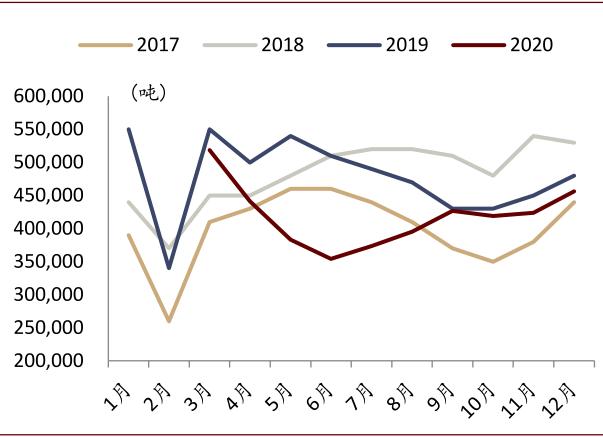 中金:如何看待有色板块的春季行情?