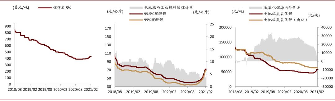 中金:如何看待有色板块的春季行情?