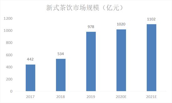 或错失“新式茶饮第一股” 喜茶接下来该怎么走?