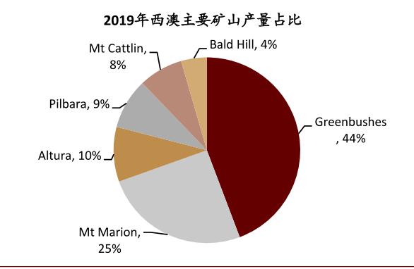 中金:如何看待有色板块的春季行情?