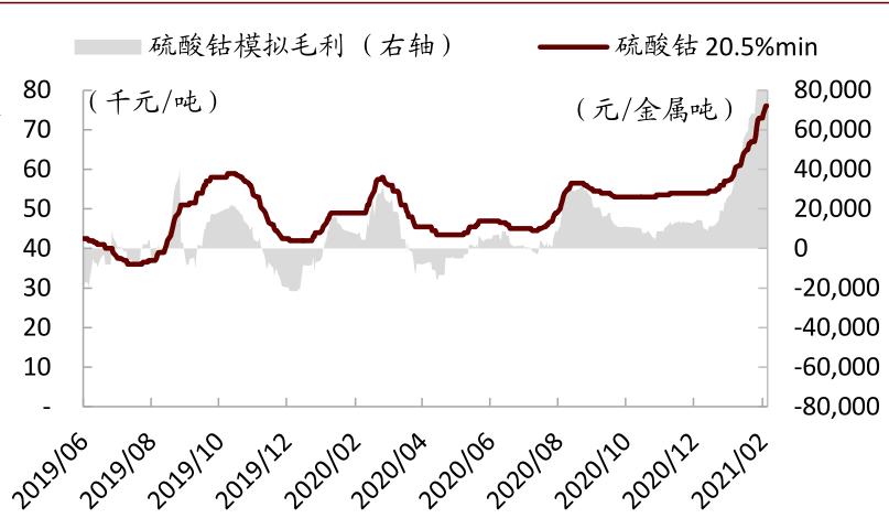 中金:如何看待有色板块的春季行情?