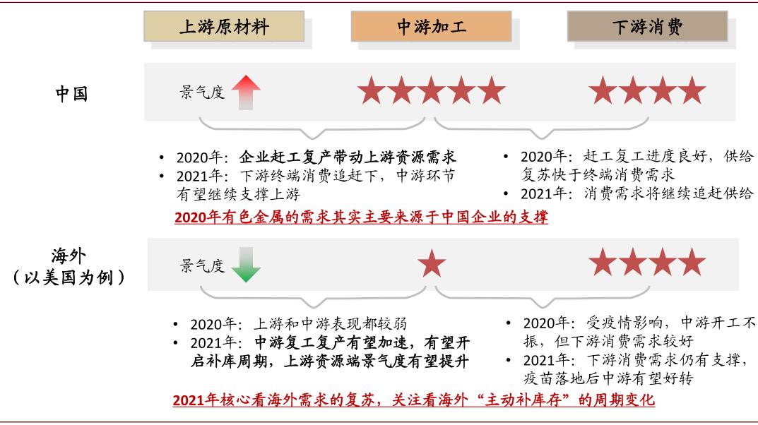 中金:如何看待有色板块的春季行情?