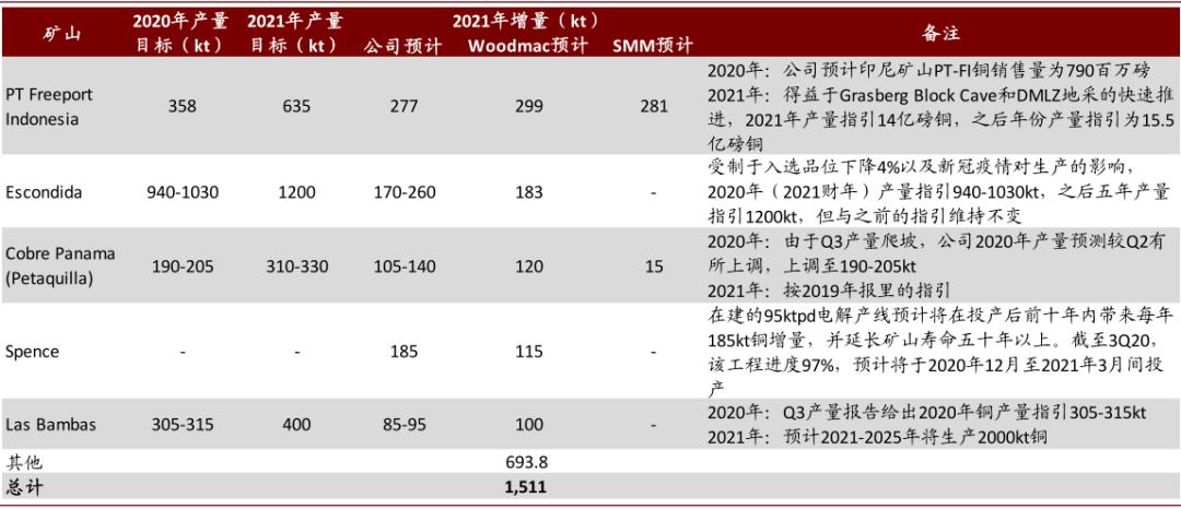 中金:如何看待有色板块的春季行情?