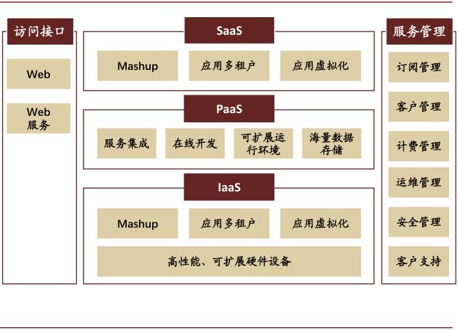 中金云兴霞蔚系列之SaaS篇:云程发韧 风禾尽起
