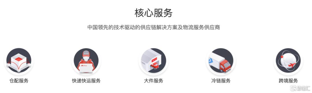 京东物流交表 未来二级市场能值多少钱?