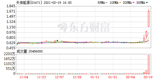 港股牛股跟踪:小米确定造车?公司股价盘中飙涨10%!电解铝旺季行情提前
