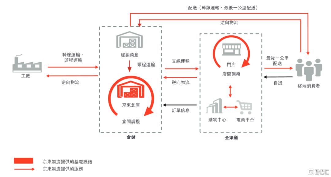 京东物流交表 未来二级市场能值多少钱?