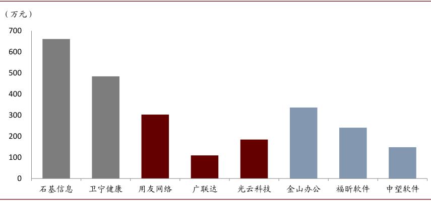 中金云兴霞蔚系列之SaaS篇:云程发韧 风禾尽起