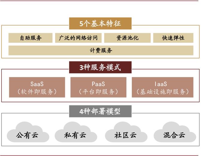 中金云兴霞蔚系列之SaaS篇:云程发韧 风禾尽起