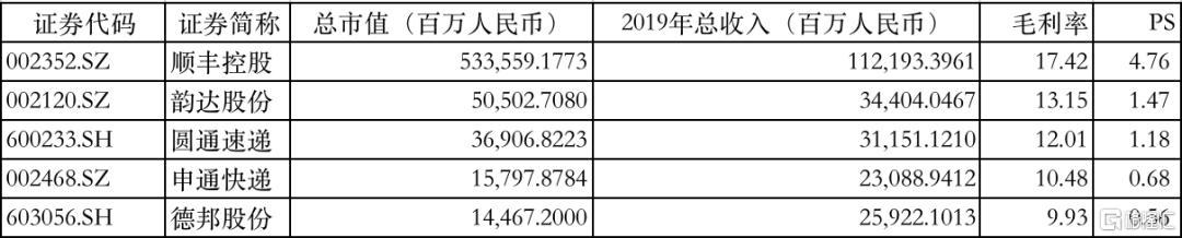 京东物流交表 未来二级市场能值多少钱?