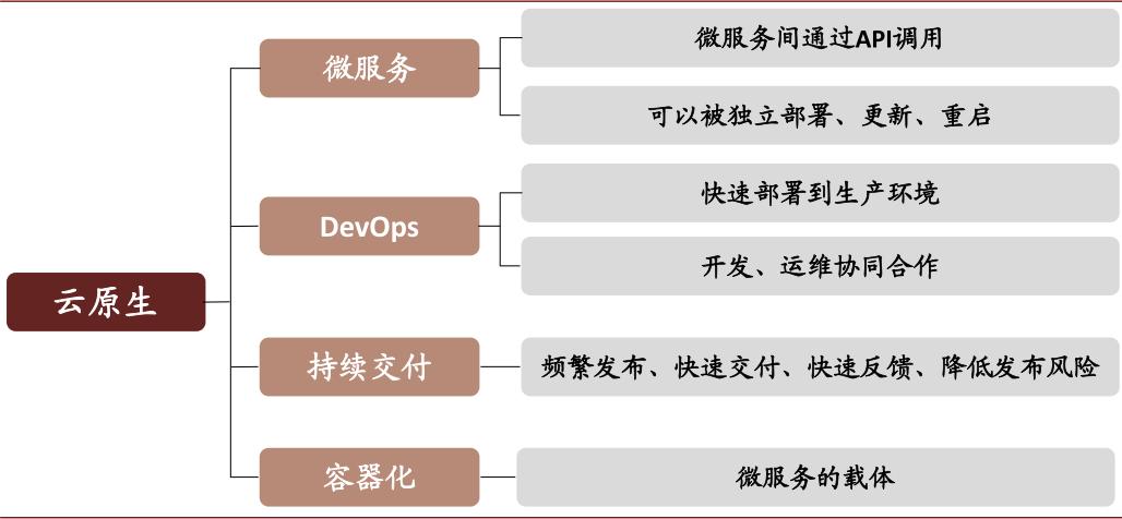 中金云兴霞蔚系列之SaaS篇:云程发韧 风禾尽起