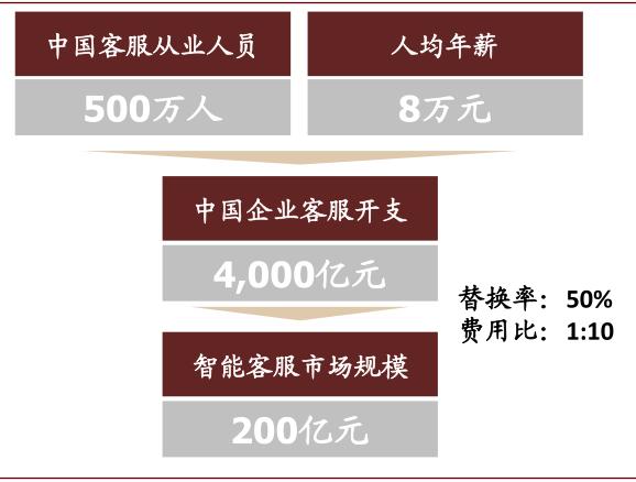 中金云兴霞蔚系列之SaaS篇:云程发韧 风禾尽起