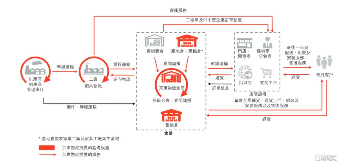 京东物流交表 未来二级市场能值多少钱?