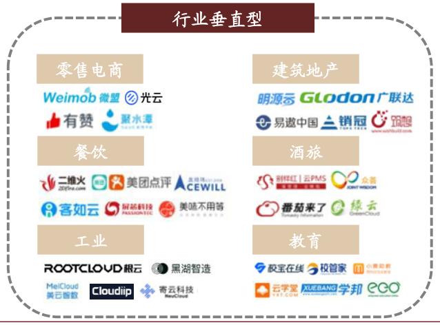 中金云兴霞蔚系列之SaaS篇:云程发韧 风禾尽起