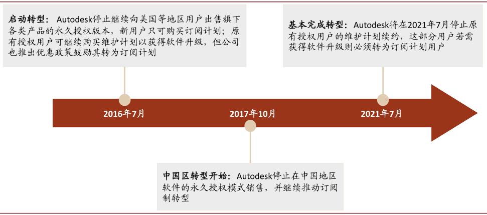 中金云兴霞蔚系列之SaaS篇:云程发韧 风禾尽起