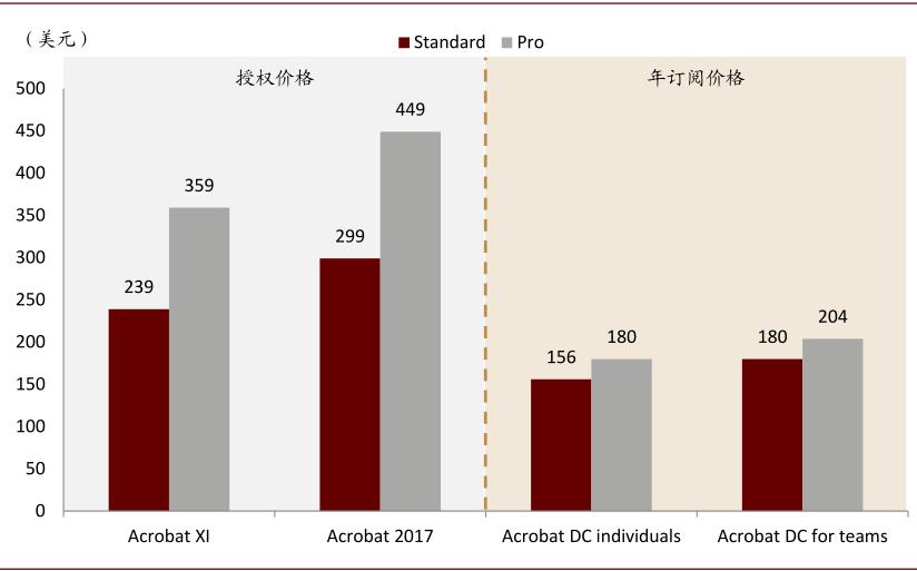 中金云兴霞蔚系列之SaaS篇:云程发韧 风禾尽起