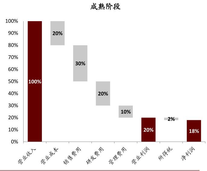中金云兴霞蔚系列之SaaS篇:云程发韧 风禾尽起