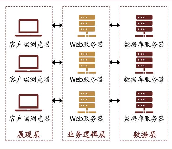 中金云兴霞蔚系列之SaaS篇:云程发韧 风禾尽起