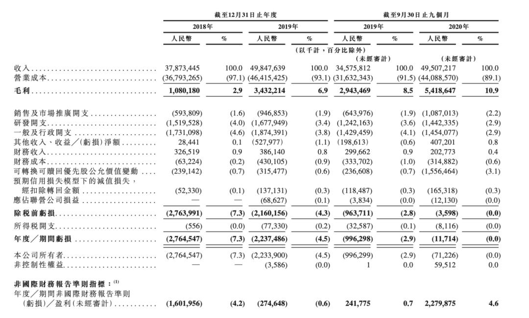 刘强东即将斩获第四个IPO:估值2500亿