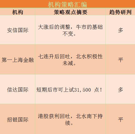 港股研报干货专享:机构表示港股牛市基础不变!中金指出这一板块再迎买点!
