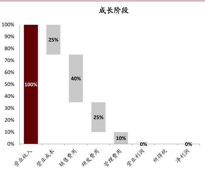 中金云兴霞蔚系列之SaaS篇:云程发韧 风禾尽起