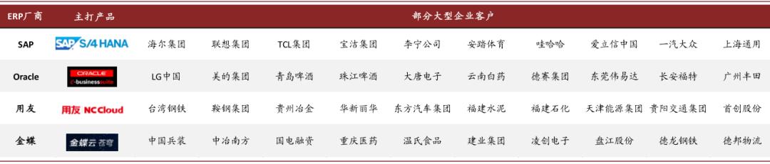 中金云兴霞蔚系列之SaaS篇:云程发韧 风禾尽起