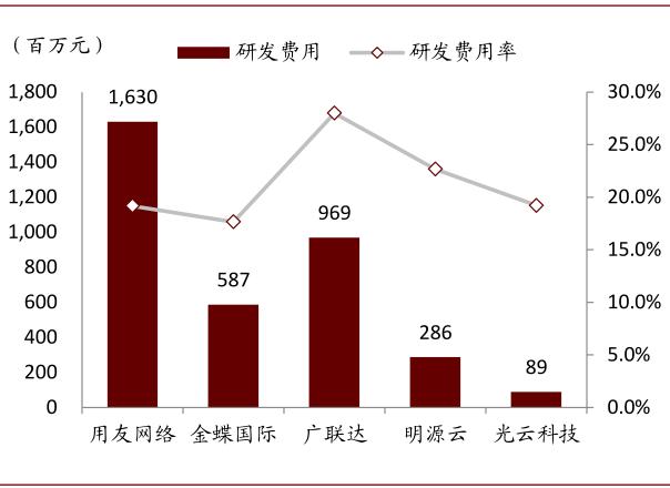 中金云兴霞蔚系列之SaaS篇:云程发韧 风禾尽起