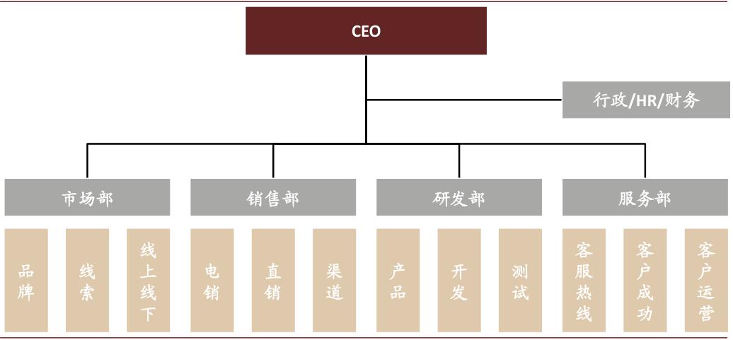中金云兴霞蔚系列之SaaS篇:云程发韧 风禾尽起