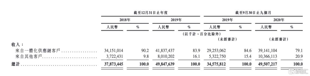 京东物流交表 未来二级市场能值多少钱?