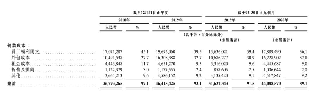 刘强东即将斩获第四个IPO:估值2500亿