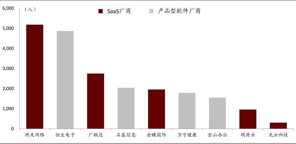 中金云兴霞蔚系列之SaaS篇:云程发韧 风禾尽起