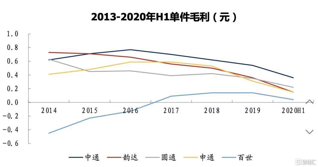 京东物流交表 未来二级市场能值多少钱?