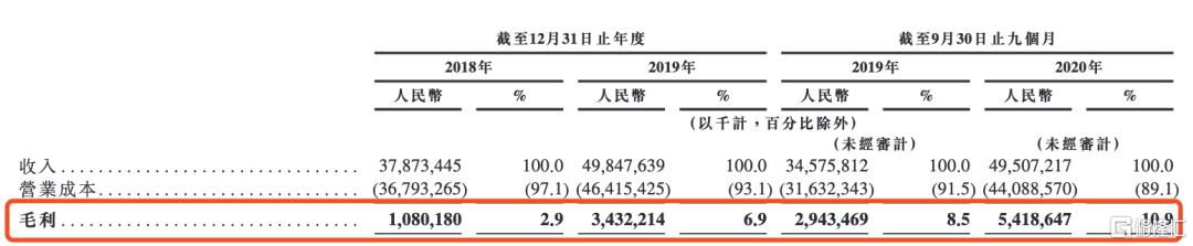 京东物流交表 未来二级市场能值多少钱?