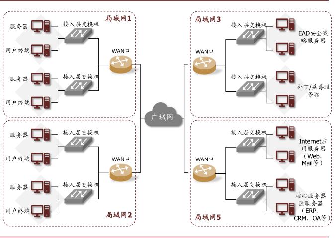 中金云兴霞蔚系列之SaaS篇:云程发韧 风禾尽起