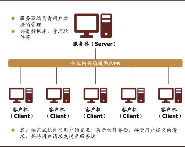 中金云兴霞蔚系列之SaaS篇:云程发韧 风禾尽起