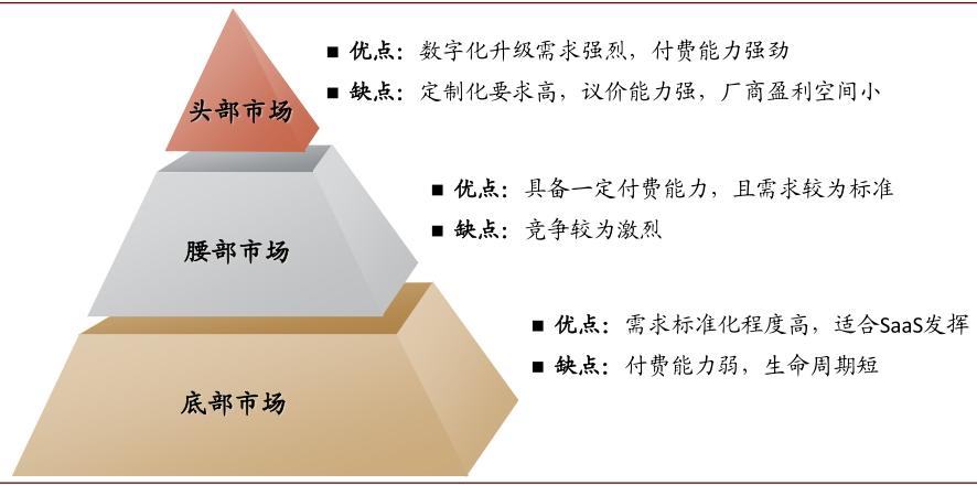 中金云兴霞蔚系列之SaaS篇:云程发韧 风禾尽起