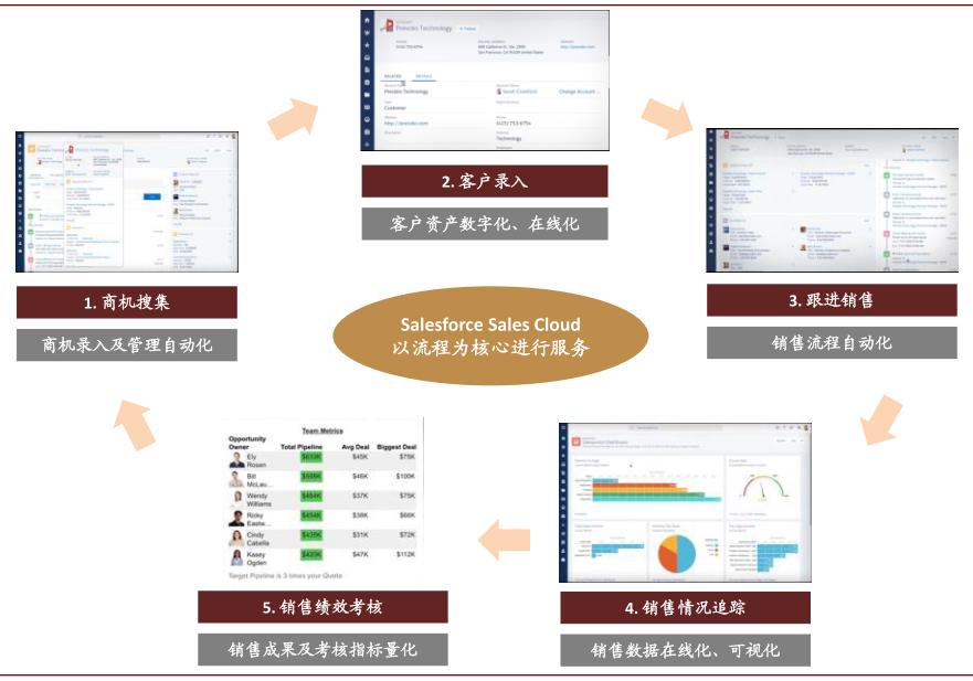 中金云兴霞蔚系列之SaaS篇:云程发韧 风禾尽起