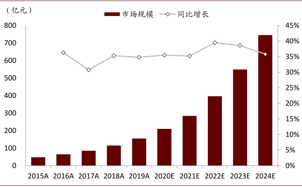 中金云兴霞蔚系列之SaaS篇:云程发韧 风禾尽起